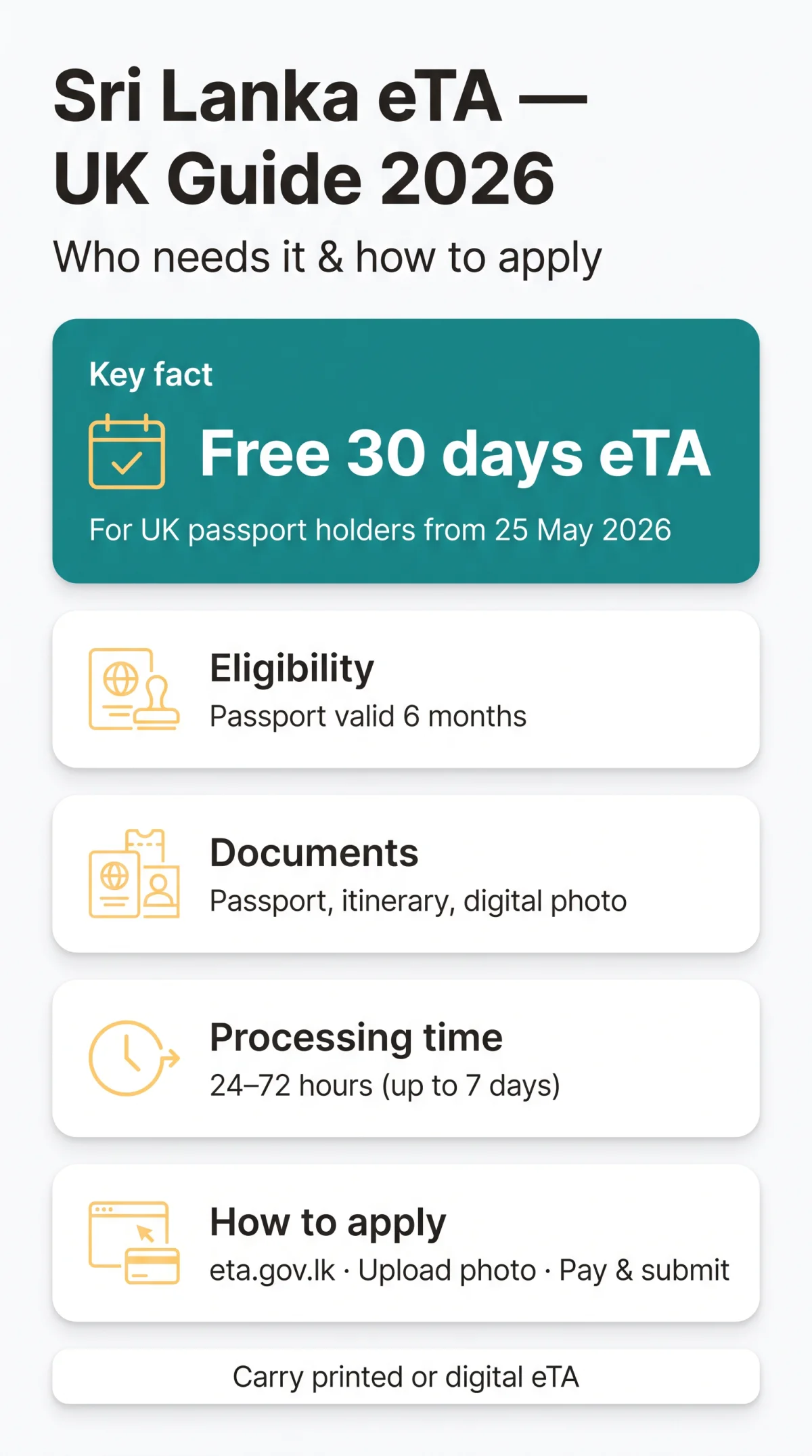 Infografika: eTA Sri Lanka 2026: Who Needs It, Eligibility Criteria & How to Apply