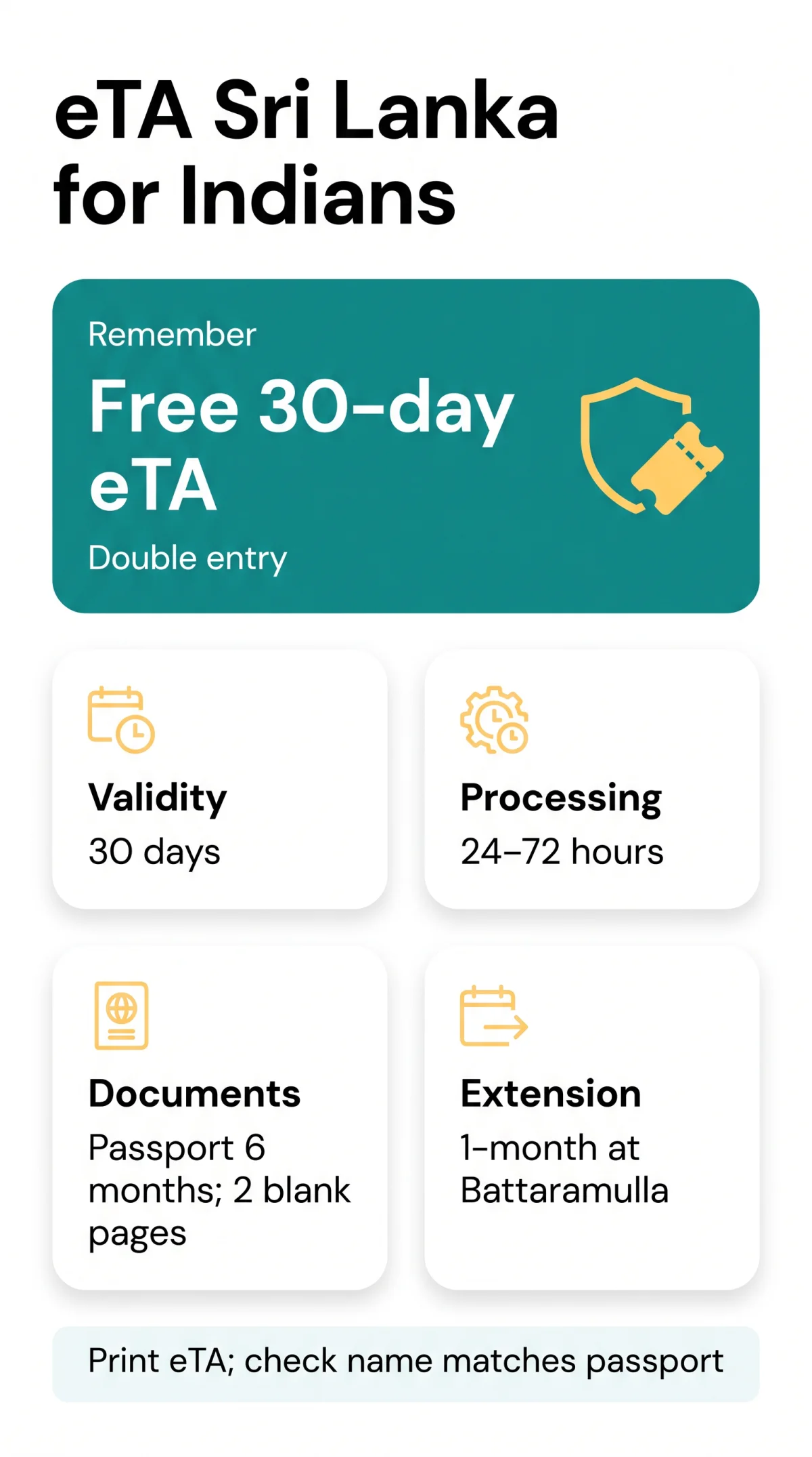 Infografika: eTA Sri Lanka for Indians — Application Process, Free Visa Eligibility & Rules (2026 Guide)