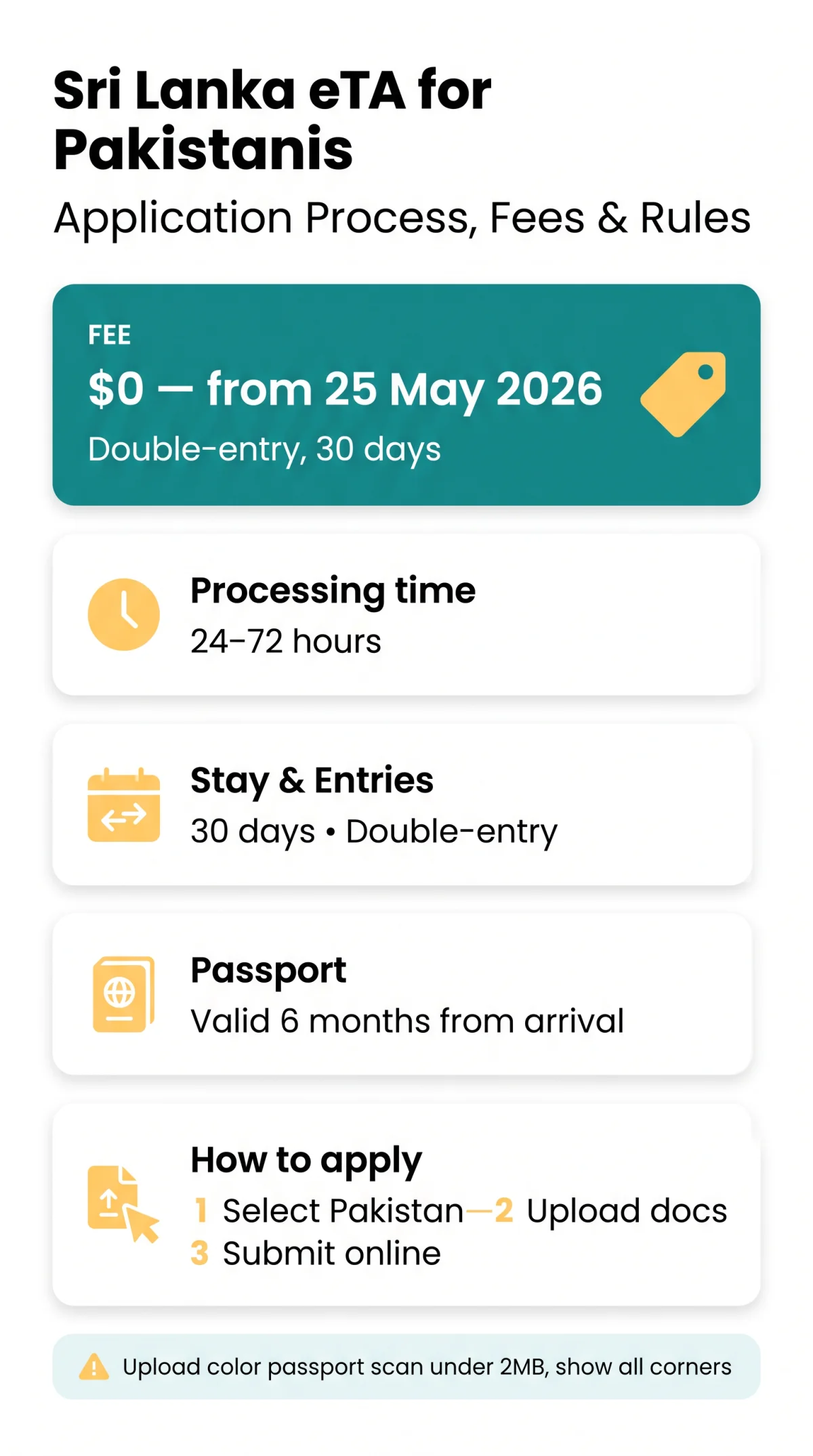 Infografika: eTA Sri Lanka for Pakistani Nationals — Application Process, Fees & Rules [2026 Guide]