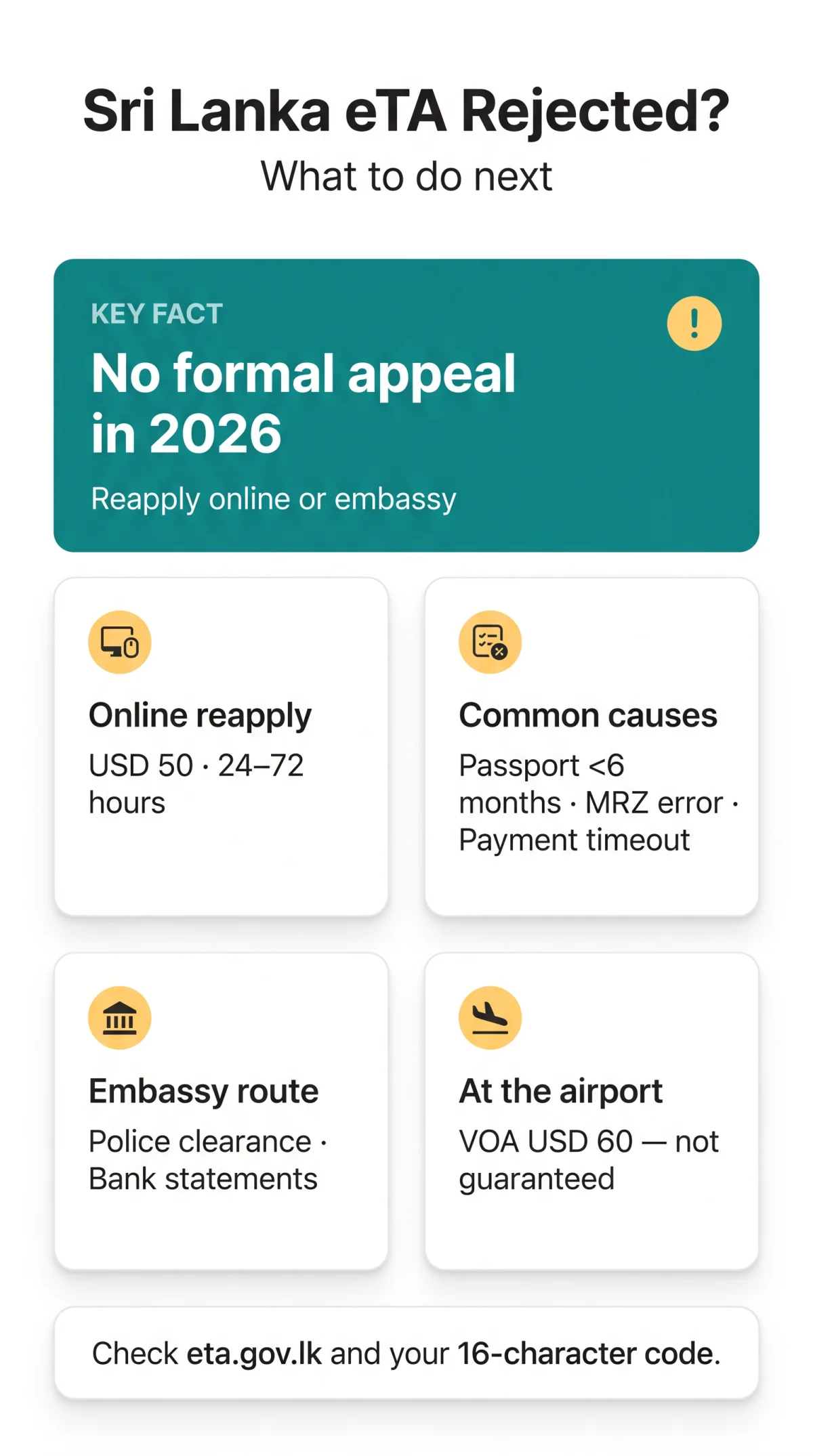 Infografika: eTA Sri Lanka Rejected in 2026? Common Reasons, Appeal Options and How to Reapply