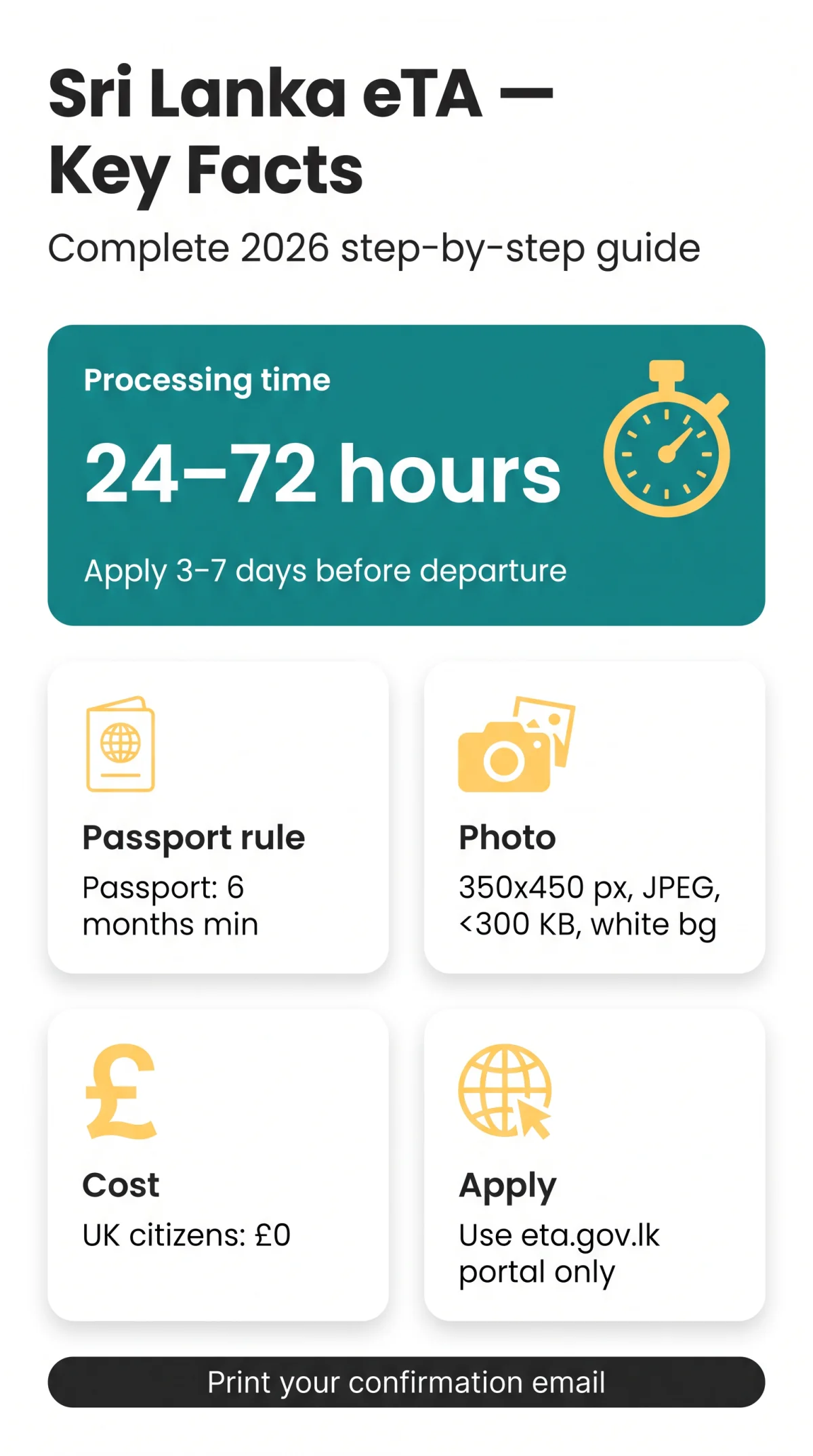 Infografika: How to Apply for a&nbsp;Sri Lanka eTA — Complete 2026 Step-by-Step Guide