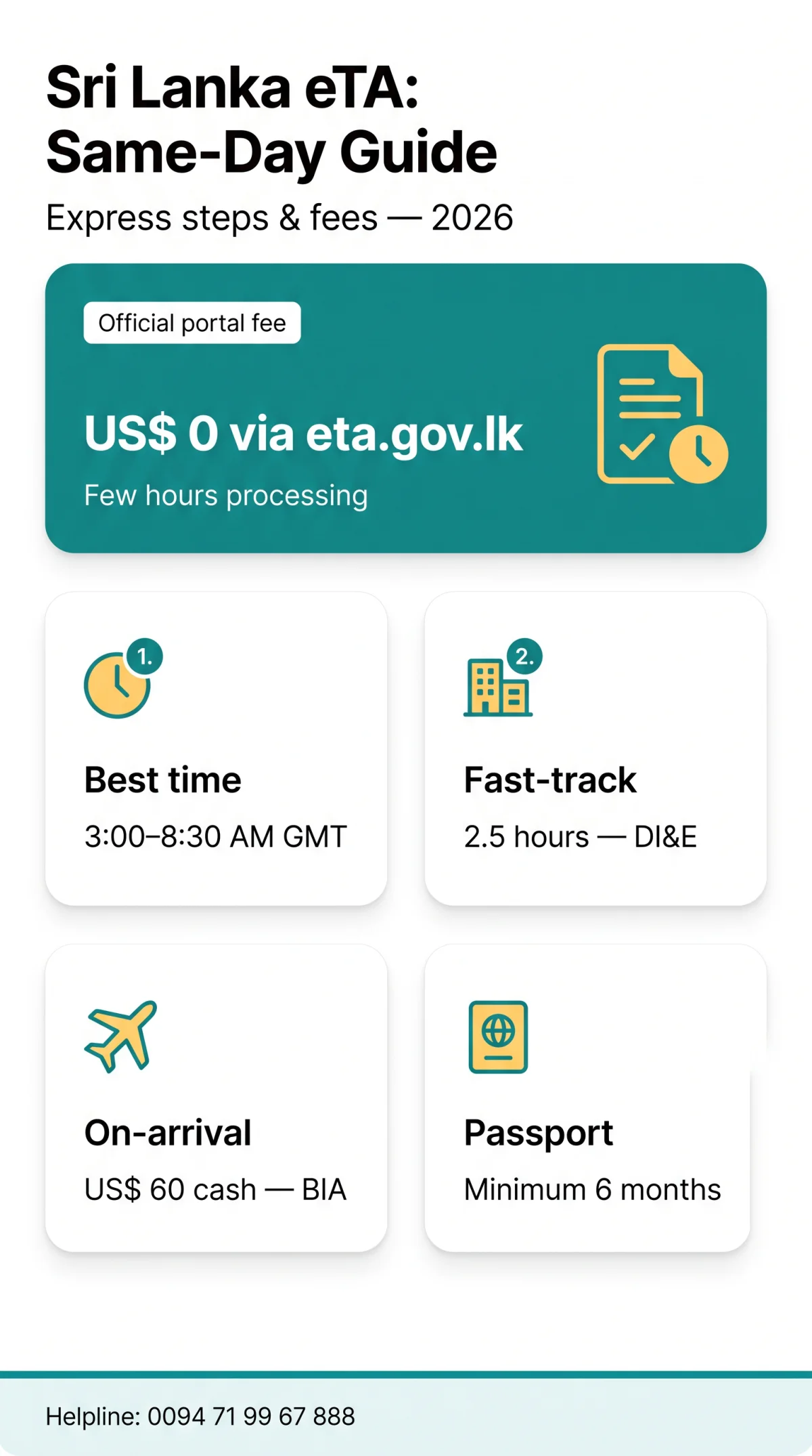 Infografika: How to Get Same-Day or 24-Hour Approval for Your Sri Lanka eTA in 2026 — Express Processing Fees and Steps