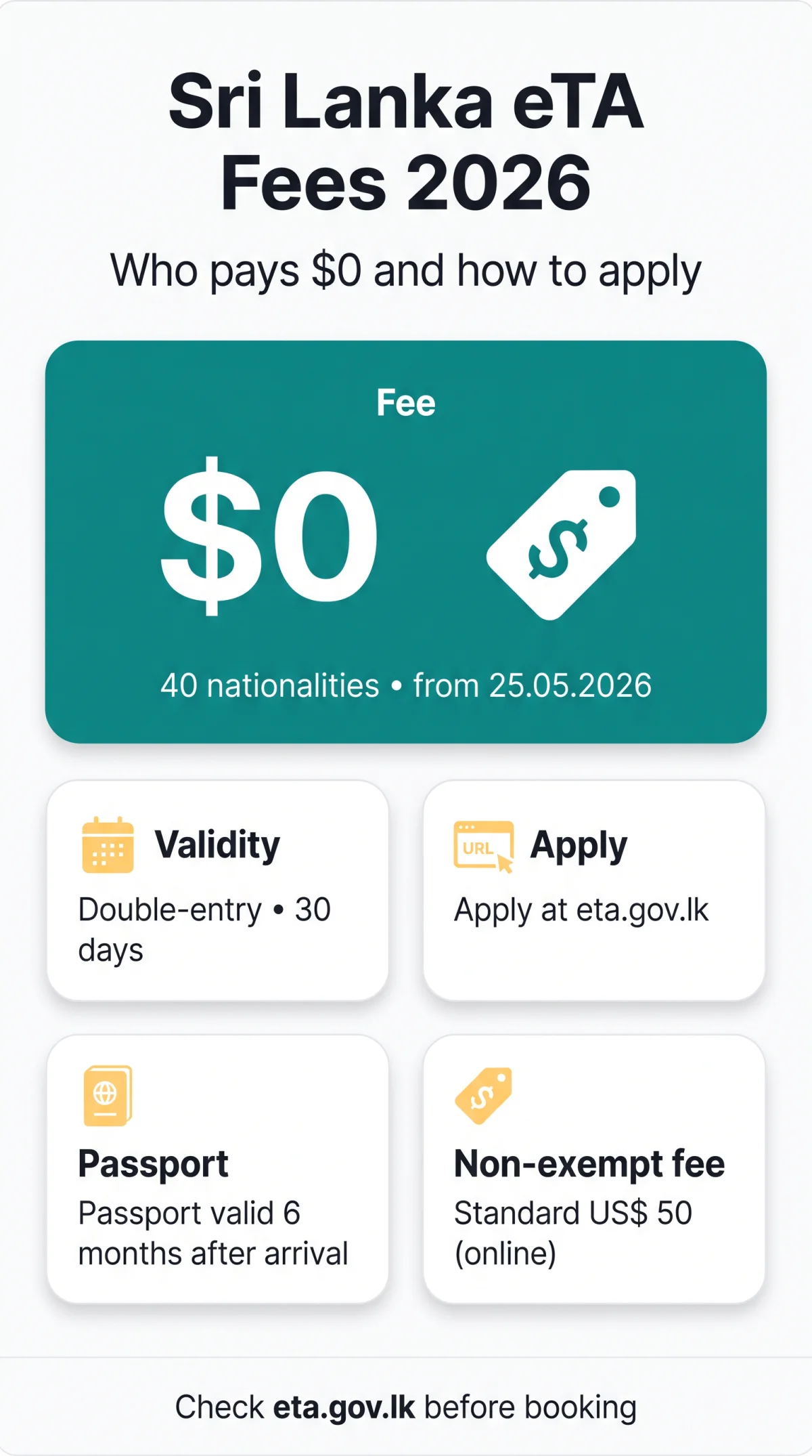 Infografika: Is eTA Free for Sri Lanka in 2026? Fee Waivers & Exemptions Guide