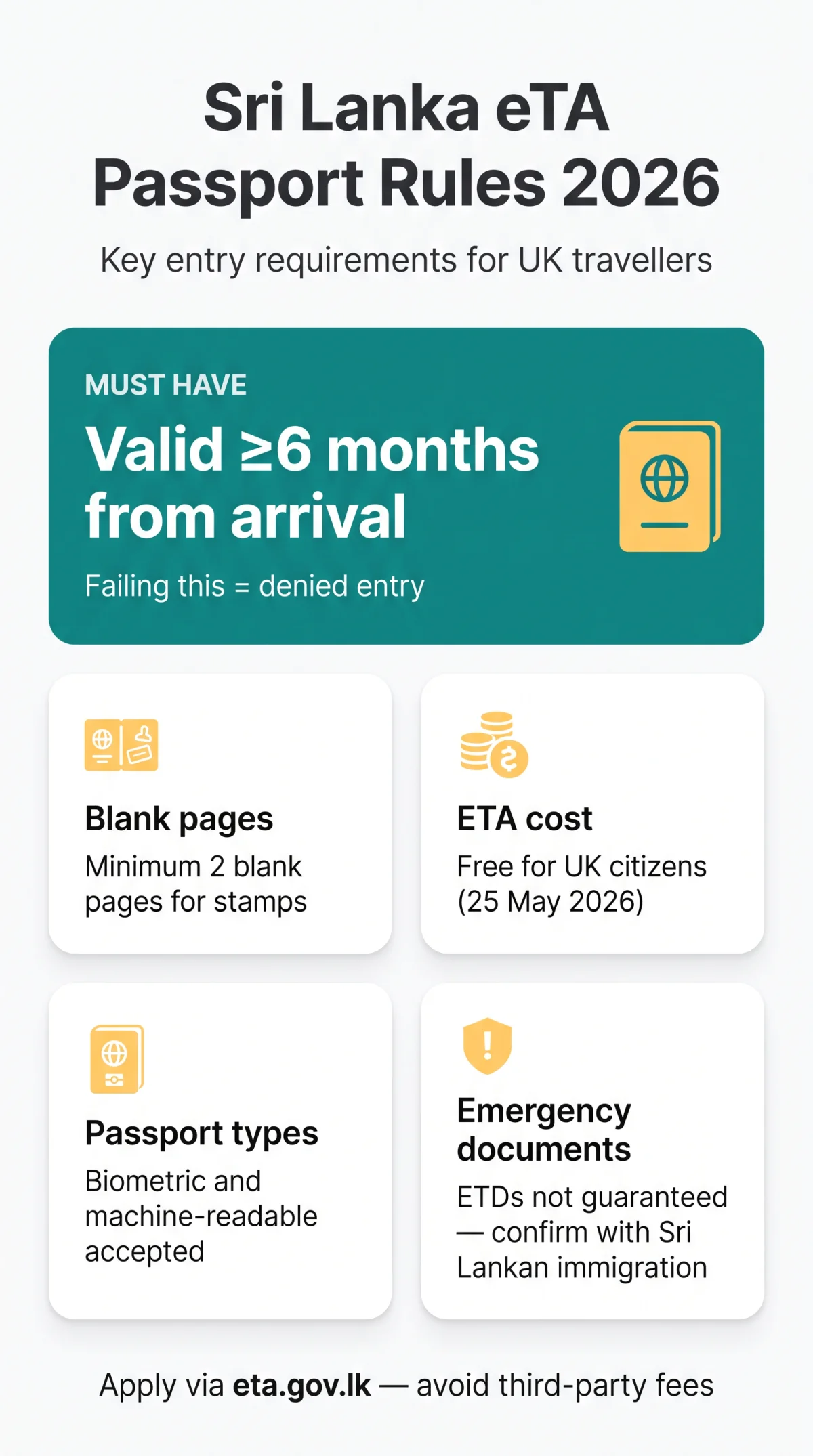 Infografika: Sri Lanka eTA Passport Requirements for UK Travellers in 2026