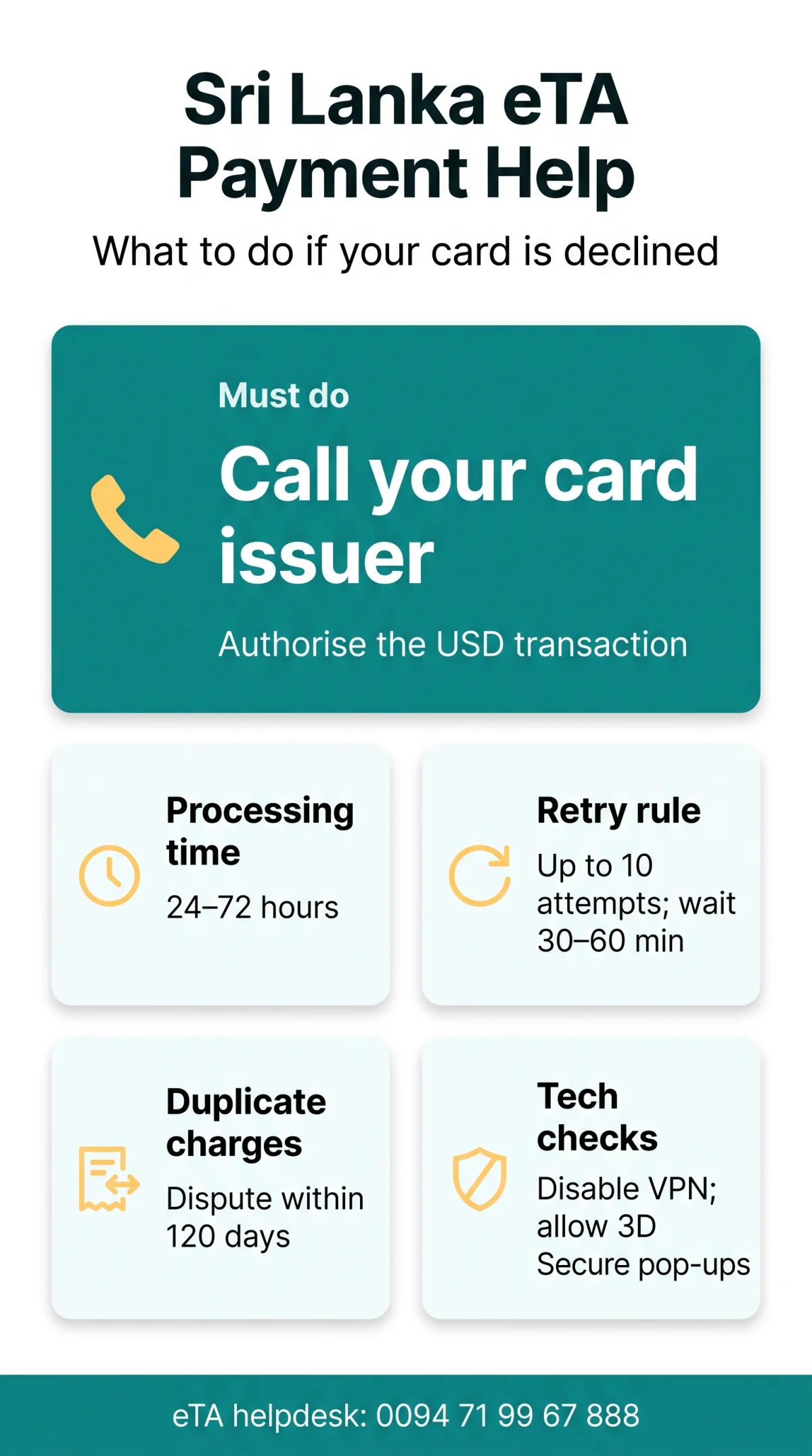 Infografika: Sri Lanka eTA Payment Failed: How to Fix Declined Cards and Request Refunds (2026)