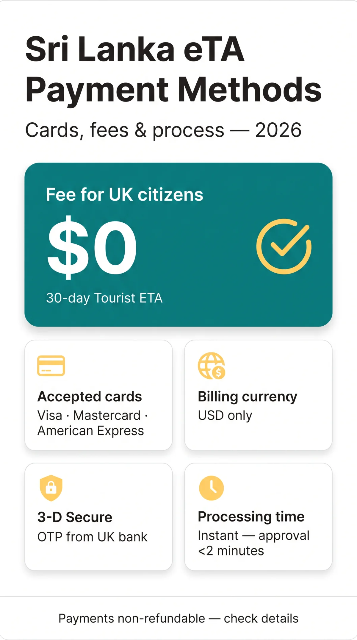Infografika: Sri Lanka eTA Payment Methods 2026: Accepted Cards and Transaction Process