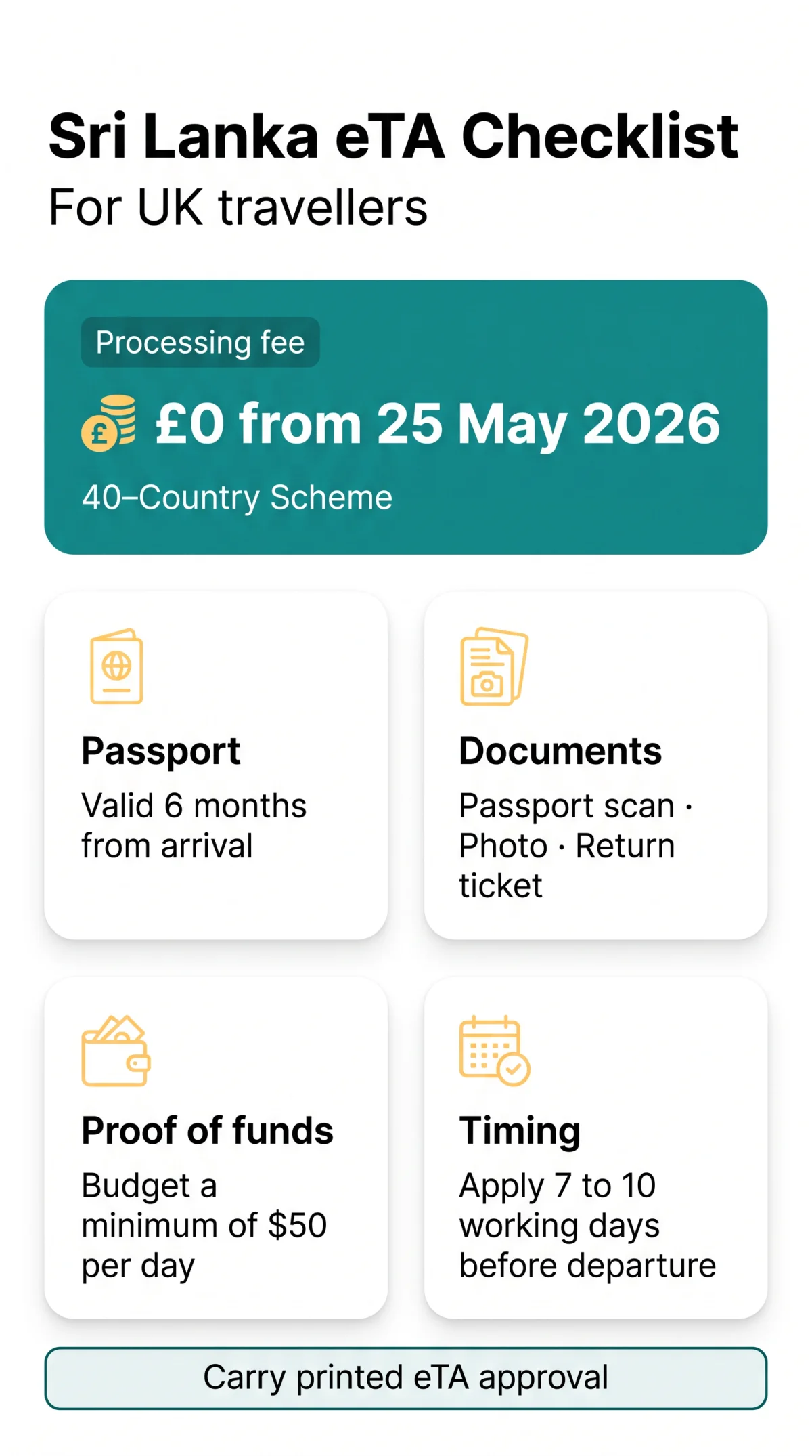 Infografika: Sri Lanka eTA Required Documents: The Complete Checklist for UK Travellers (2026)