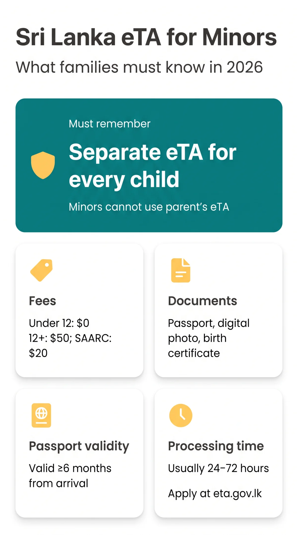 Infografika: Sri Lanka eTA Requirements for Minors: Do Children Need a&nbsp;Separate eTA in 2026?