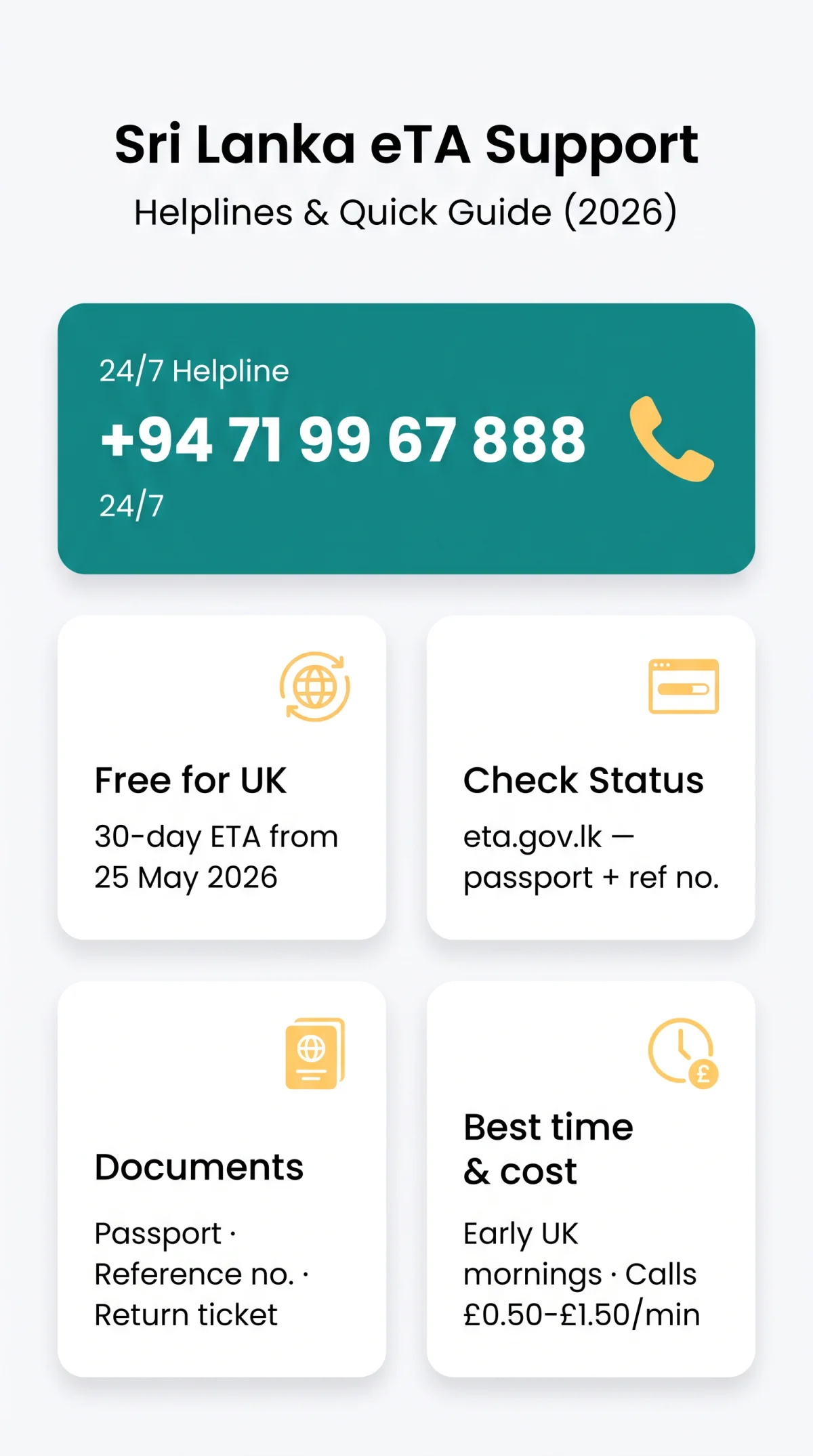Infografika: Sri Lanka eTA Support: Helplines, Contact Numbers & Assistance Guide (2026)