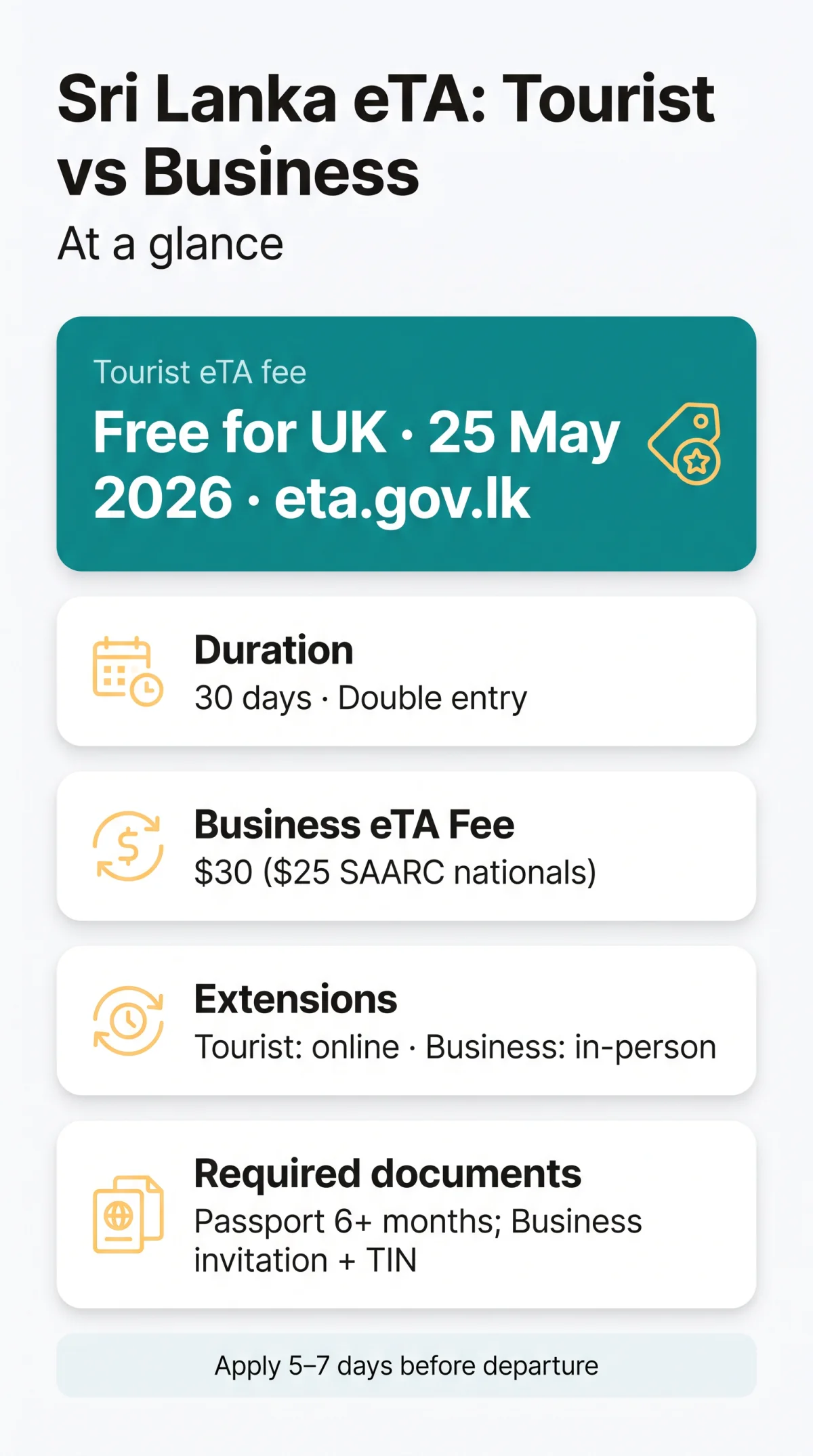Infografika: Sri Lanka eTA Tourist vs Business: The Complete Comparison Guide for 2026