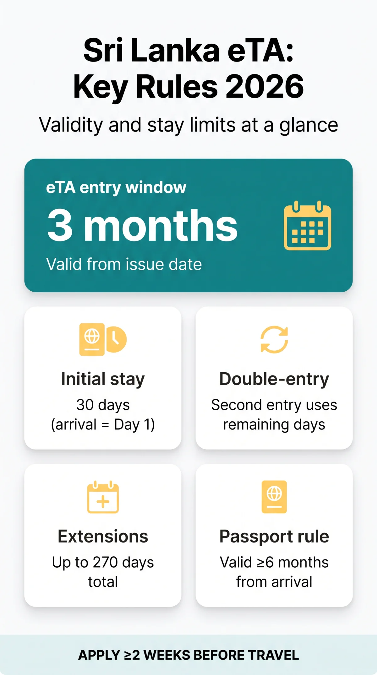 Infografika: Sri Lanka eTA Validity Period: How Long Can You Stay in 2026?